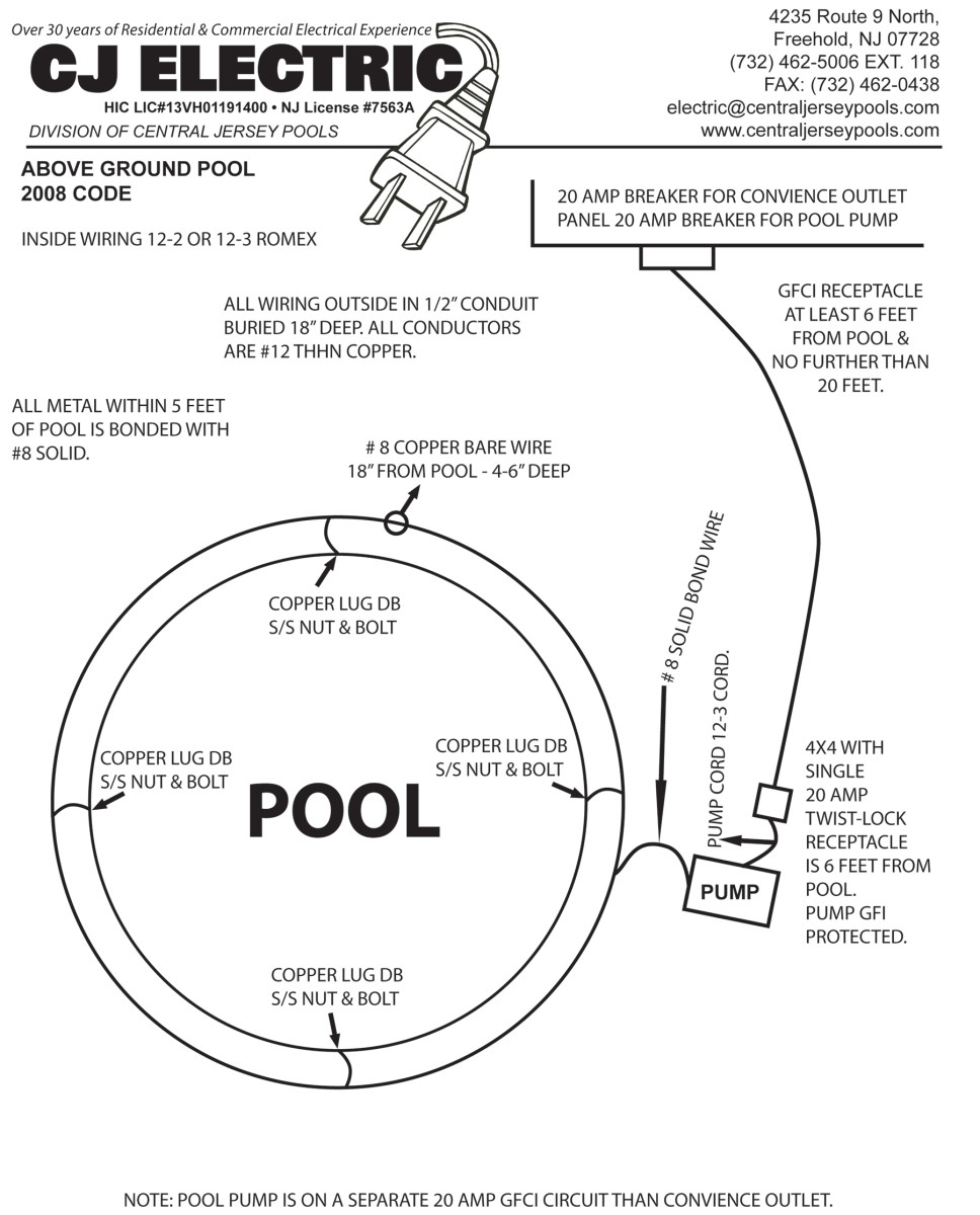 Above Ground Pool Bonding
 Central Jersey Pools Pool Permit diagram 2010