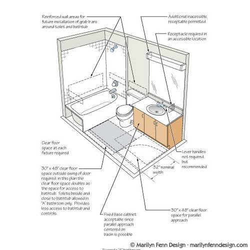 Ada Bathroom Layout With Shower
 14 best Ada shower images on Pinterest