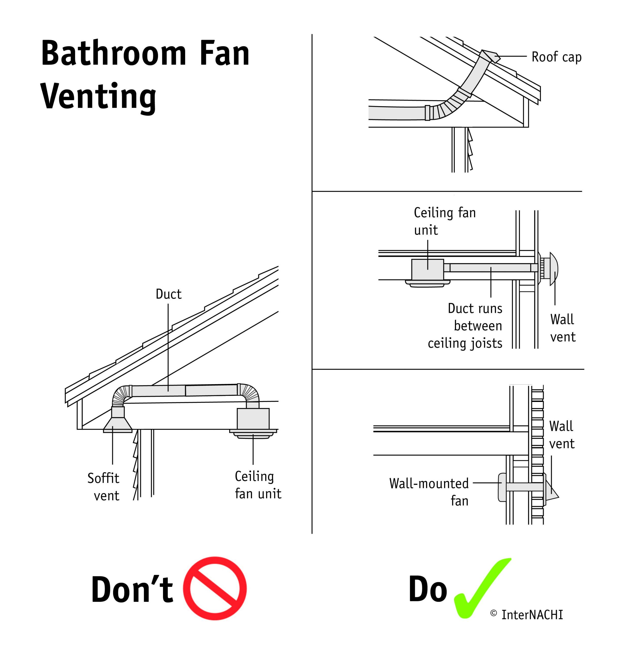 Bathroom Exhaust Fan Venting
 Bathroom Fan Venting Inspection Gallery InterNACHI