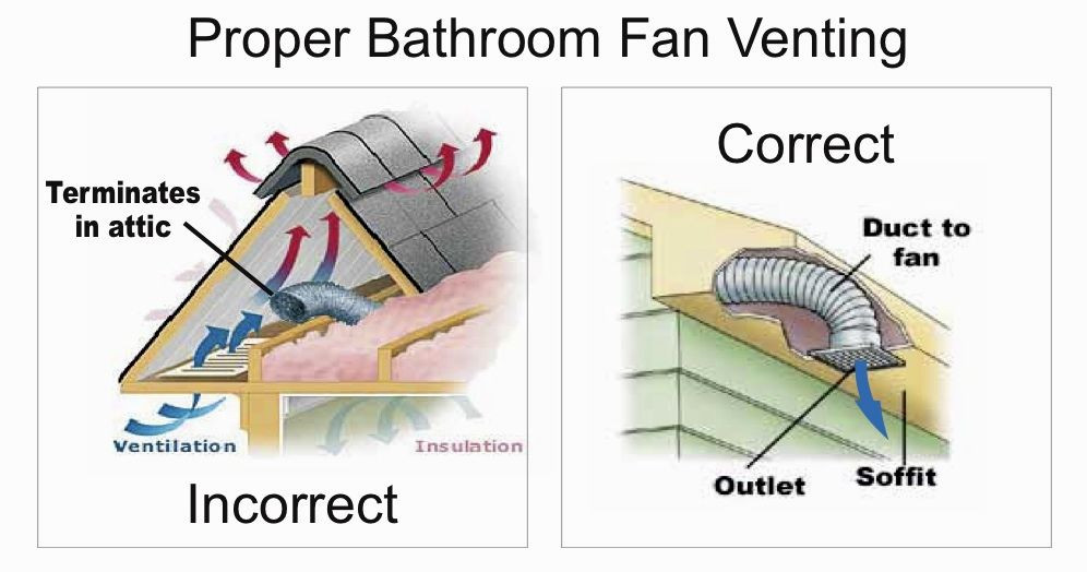 Bathroom Exhaust Fan Venting
 Beautiful Bathroom Fan soffit Vent Décor Home Sweet Home