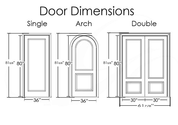 Bedroom Door Dimensions
 What are the typical exterior door dimensions Quora