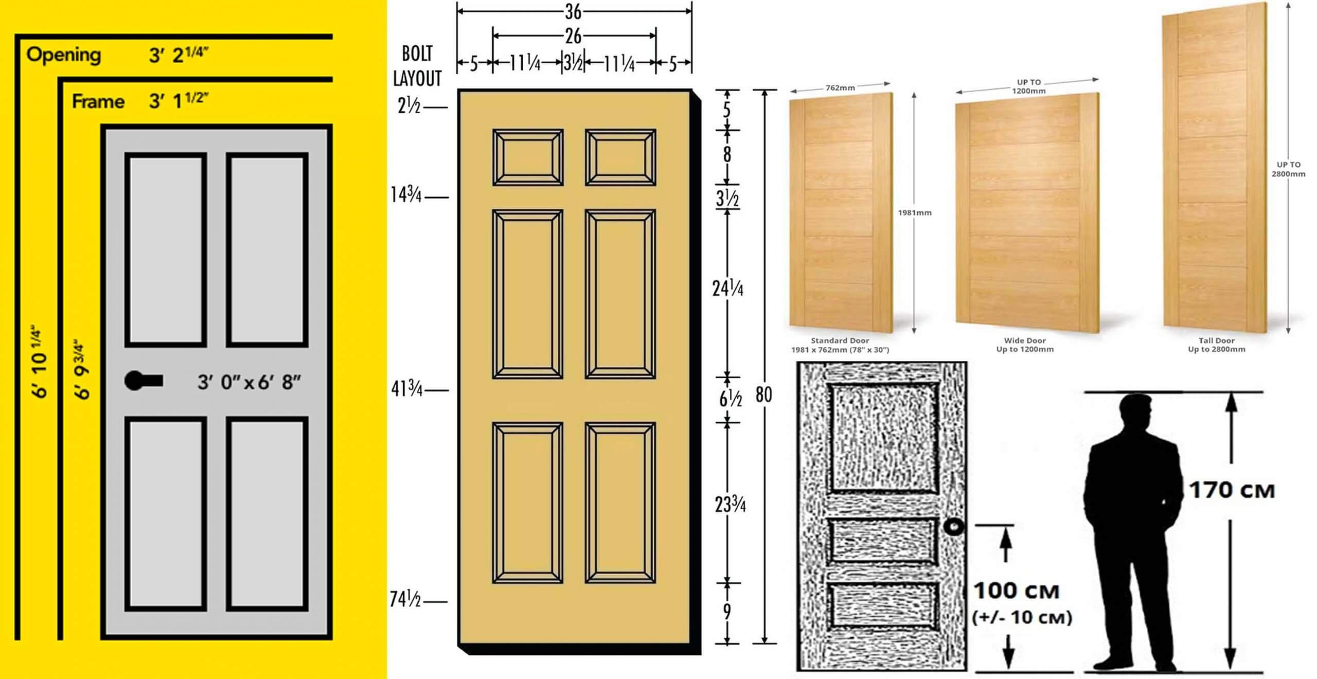 Bedroom Door Dimensions
 Standard Interior Door Dimensions Engineering Discoveries