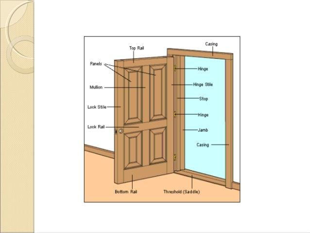 Bedroom Door Dimensions
 Marvelous Standard Door Height Inches Picture Inspirations