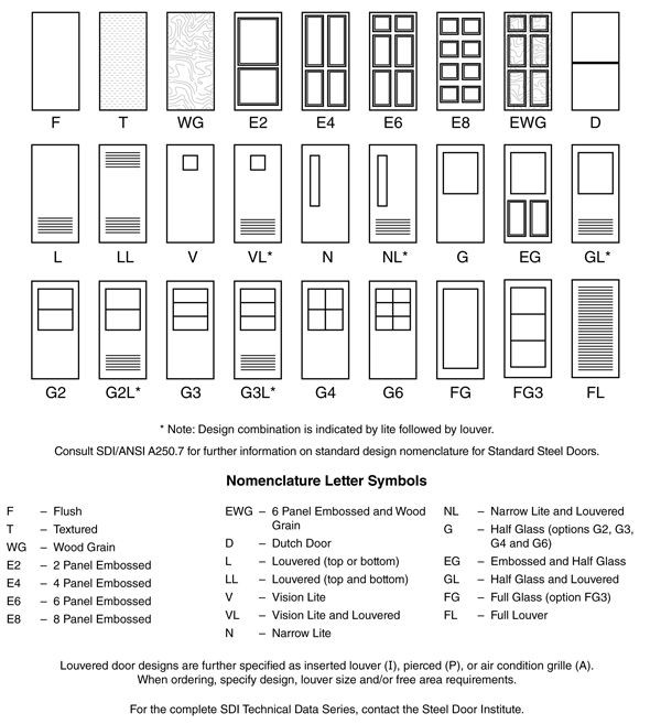 Bedroom Door Dimensions
 standard door size chart Google Search