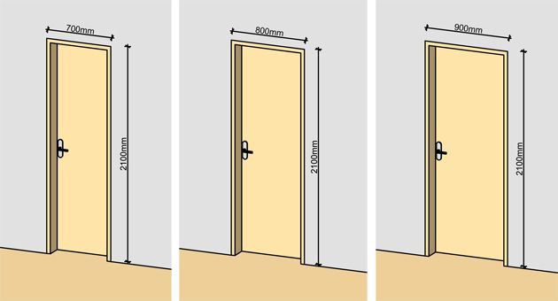 Bedroom Door Dimensions
 interior door dimensions