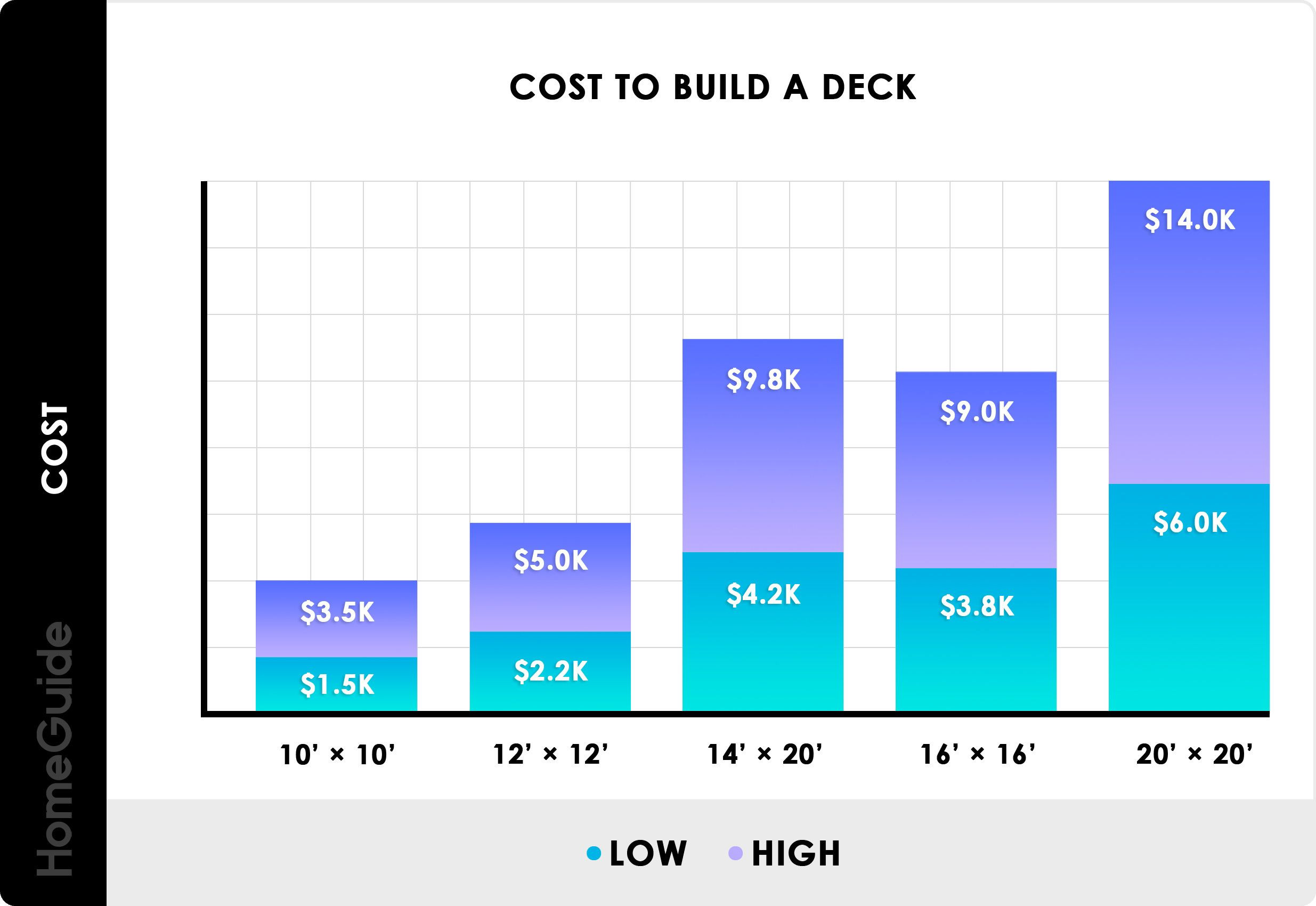 Cost To Paint A Deck
 How Much Does It Cost To Build A Deck