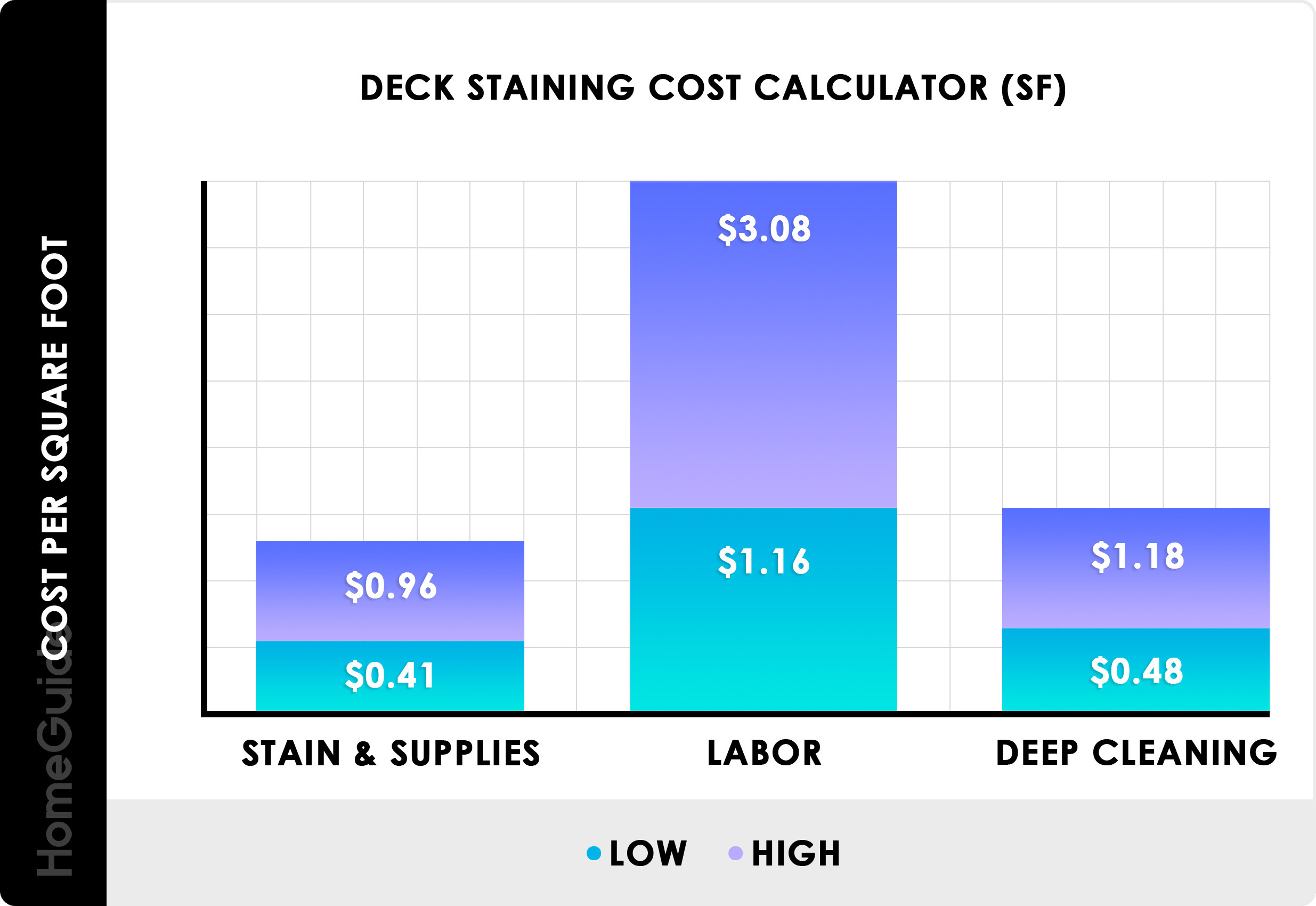 Cost To Paint A Deck
 Cost Staining A Deck Aumondeduvin
