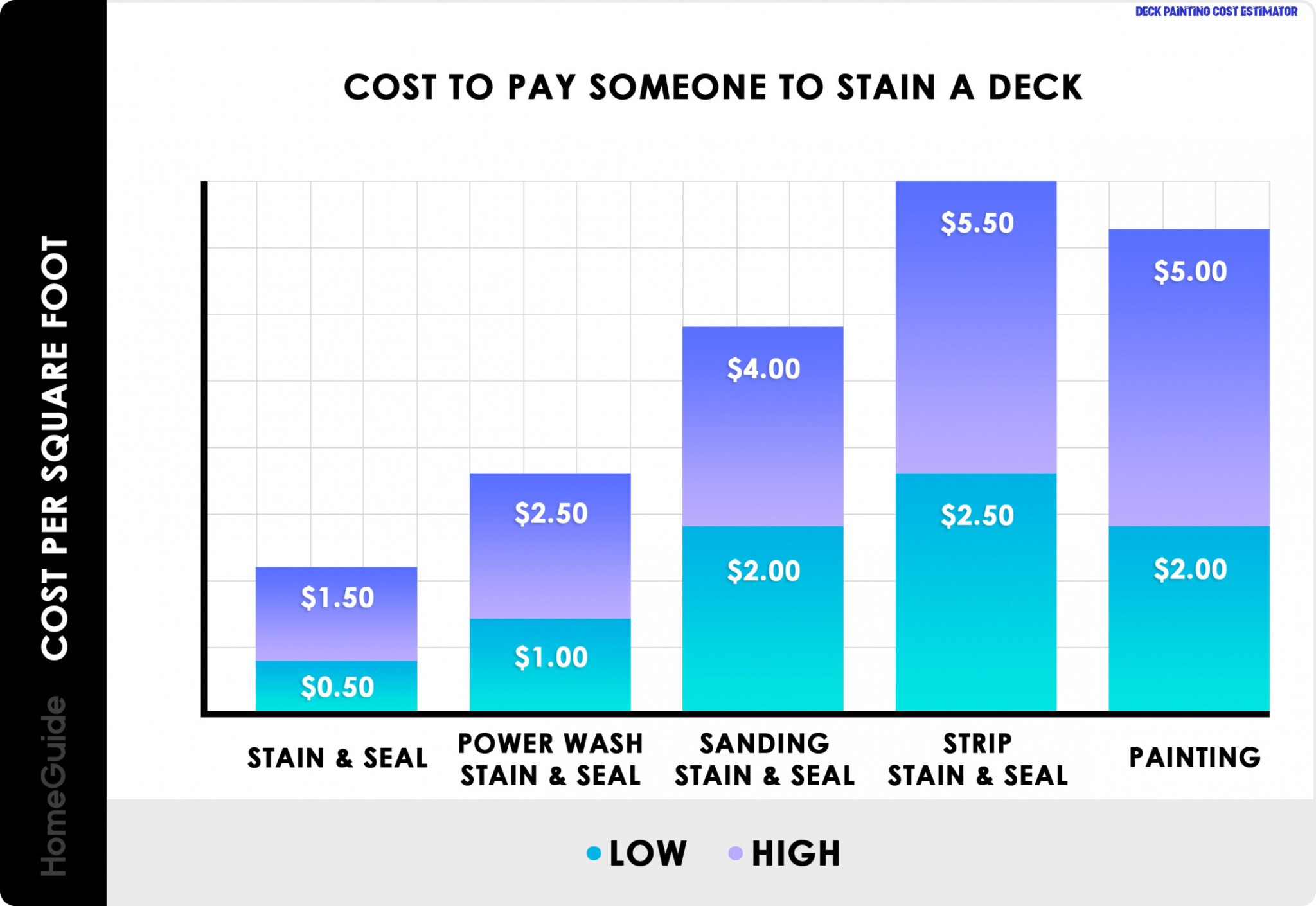 Deck Paint Cost
 9 Cost To Stain A Deck