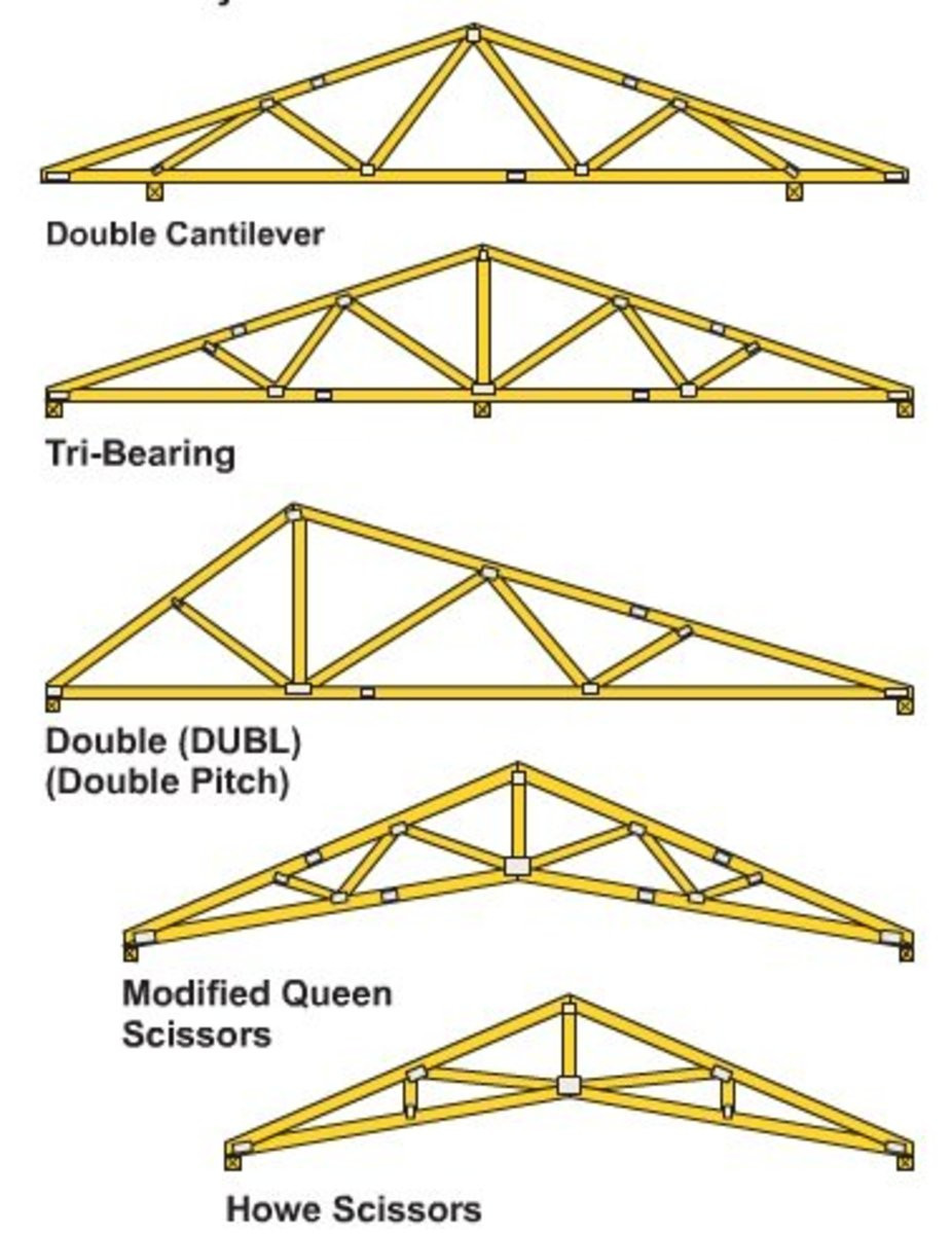 DIY Roof Truss Plans
 How to Build Wooden Roof Trusses