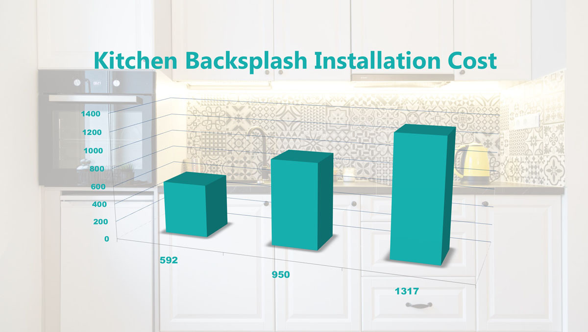 Kitchen Backsplash Cost
 Kitchen Backsplash Installation Cost & Estimates MK