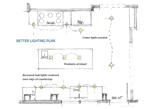 Kitchen Lighting Plan
 The Right Way to Light a Kitchen