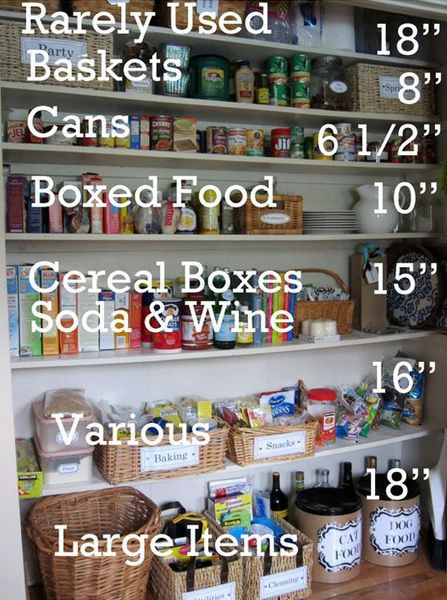 Kitchen Organization Chart
 Pantry Organization Chart categorize your pantry items by