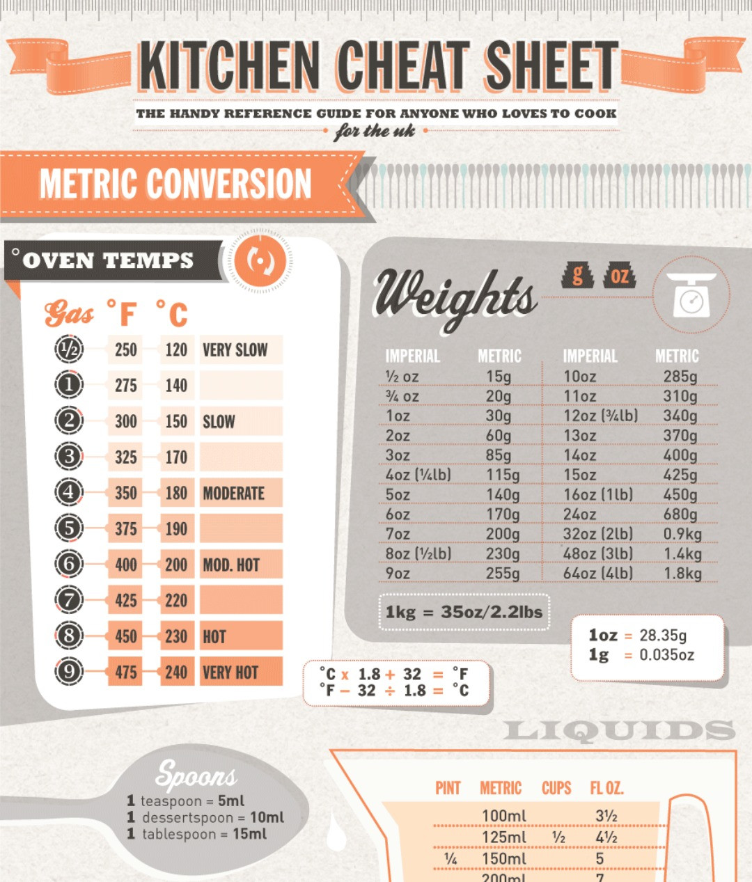 Kitchen Organization Chart
 11 Essential Cooking Charts to Have in Your Kitchen