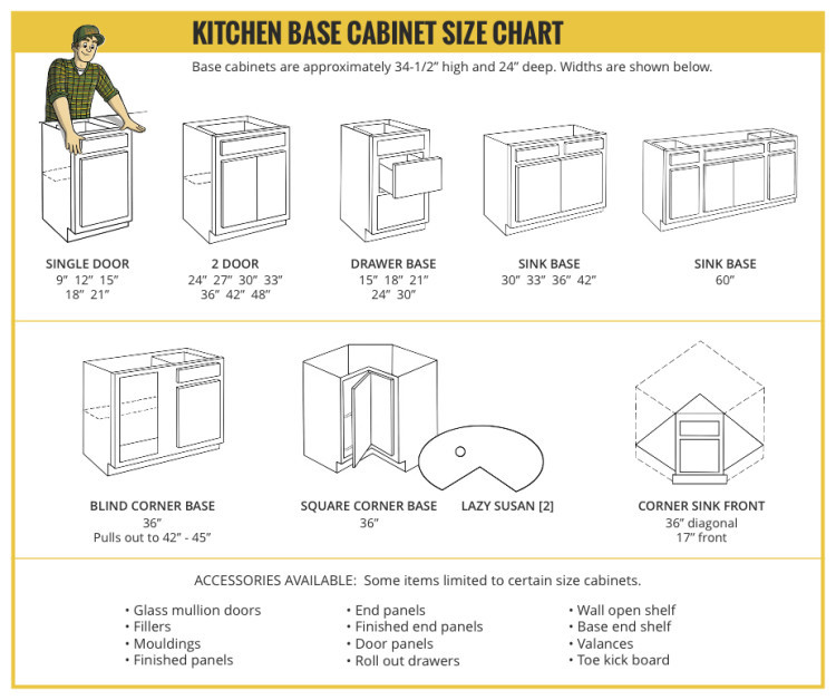 Kitchen Wall Cabinet Size
 Kitchen Base Cabinet Size Chart Builders Surplus