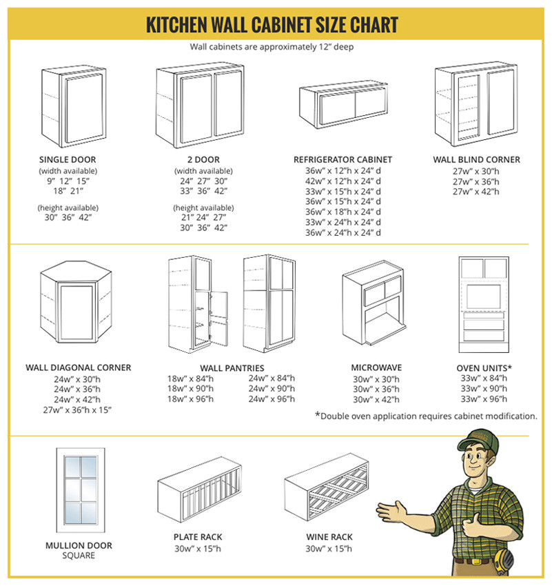 Kitchen Wall Cabinet Size
 Cabinet Size Charts Builders Surplus