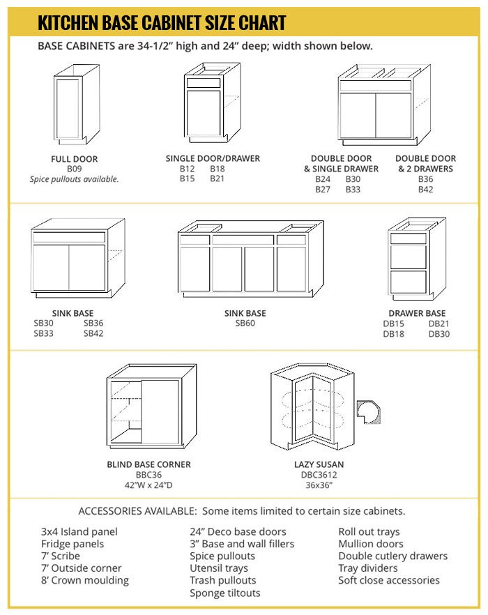 Kitchen Wall Cabinet Size
 Base Cabinet Size Chart Builders Surplus