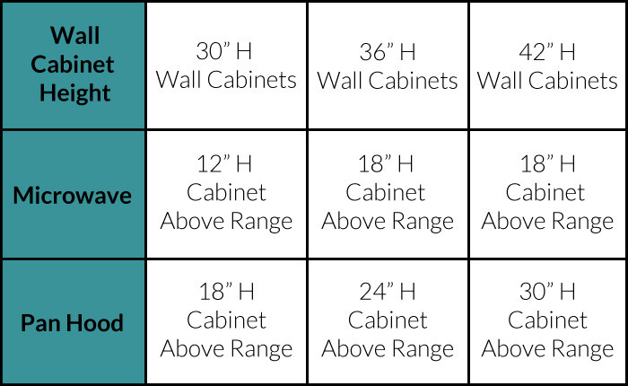 Kitchen Wall Cabinet Size
 Standard Kitchen Cabinet Size Guide Base Wall Tall