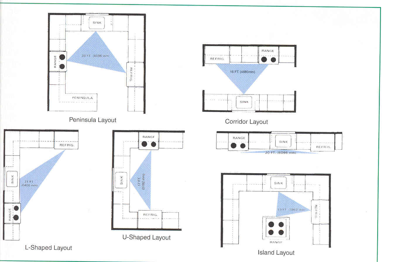 Kitchenette Floor Plans
 Small Kitchen Monday layouts Easy Installations