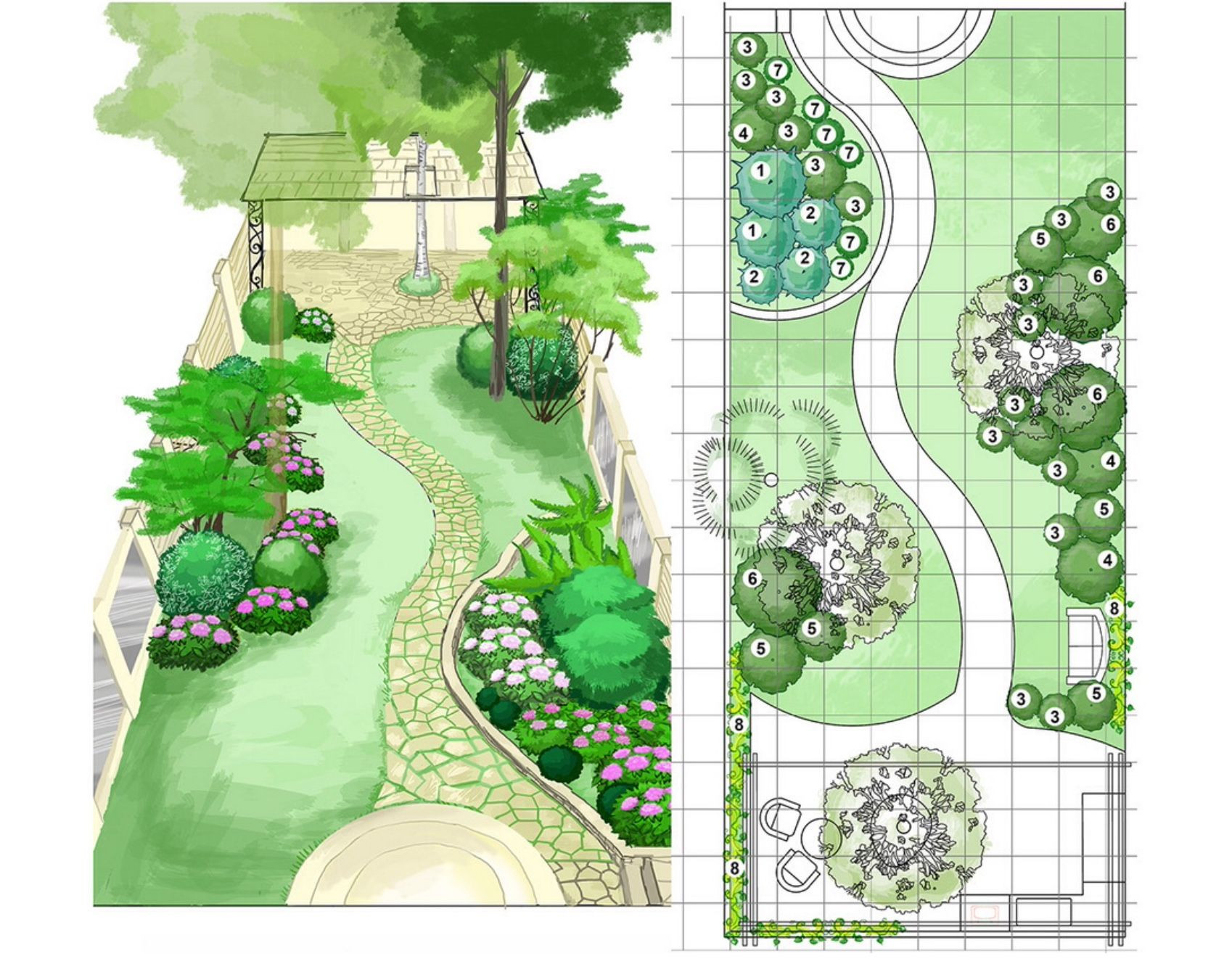 Landscape Design Plan
 Design your own RHS garden