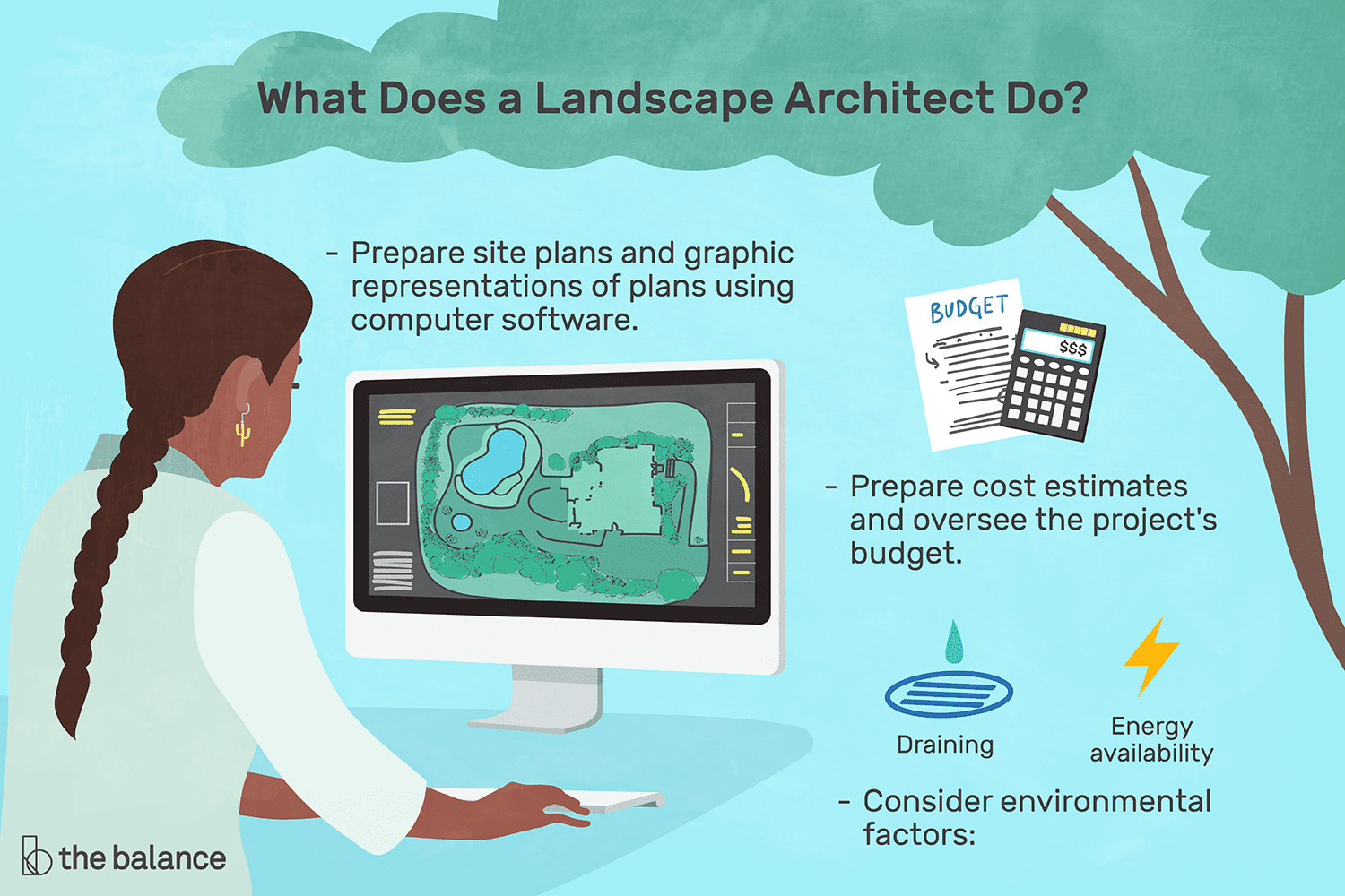 Landscape Designer Job Description
 Landscape Architect Job Description Salary Skills & More