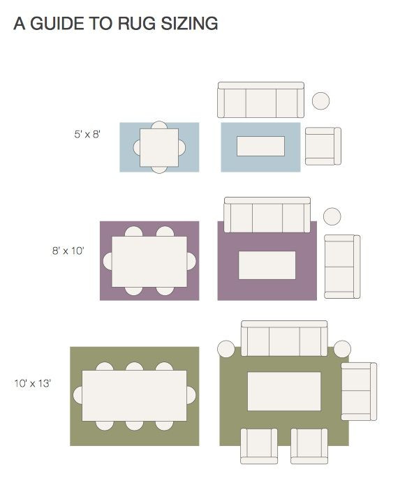 Living Room Rug Layout
 Visual guide to rug sizing With images