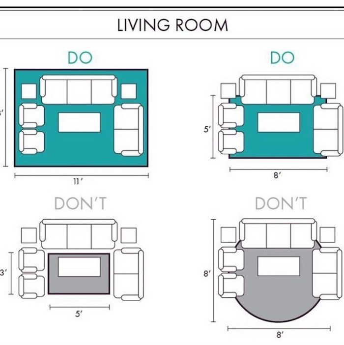 Living Room Rug Layout
 How to Choose a Rug The Ultimate Guide