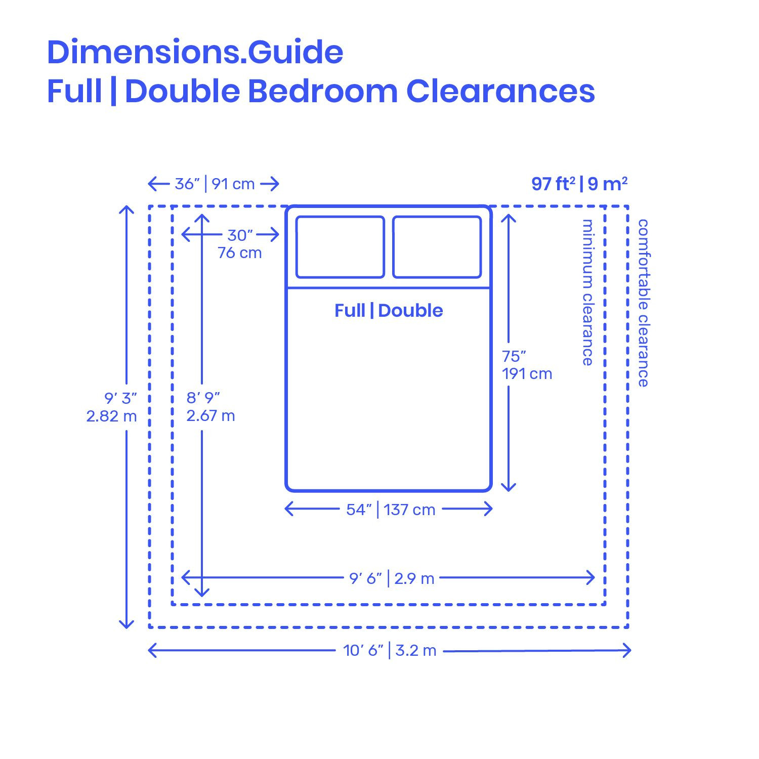 Minimum Bedroom Dimensions
 Full Size