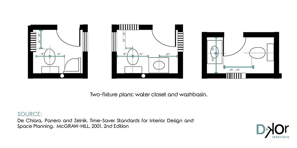 Minimum Bedroom Dimensions
 Home Interior Design Tips by Miami Interior Design Firm