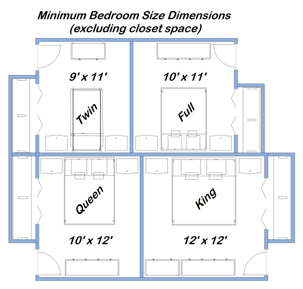 Minimum Bedroom Dimensions
 Renter Information