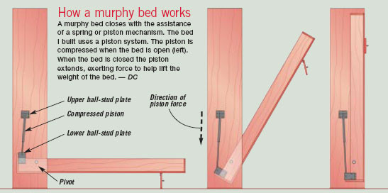 Murphy Bed DIY Plans
 Diy Murphy Bed Plans