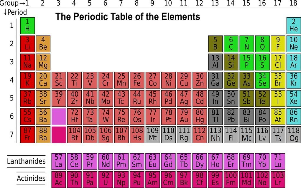 Periodic Table For Kids
 15 Fascinating Science Facts For Kids To Amaze Their Friends
