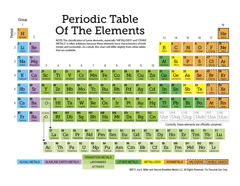 Periodic Table For Kids
 Free Printable Periodic Table of the Elements 11 page Set