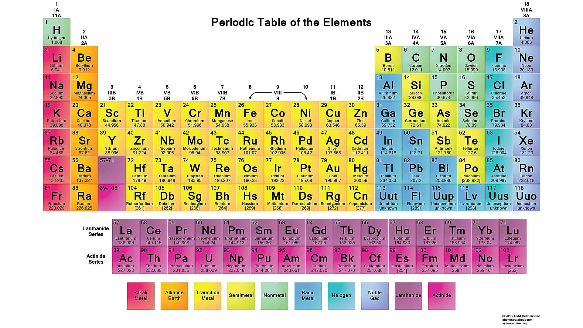 Periodic Table For Kids
 Free Printable Periodic Tables PDF