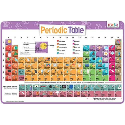 Periodic Table For Kids
 Periodic Table Amazon