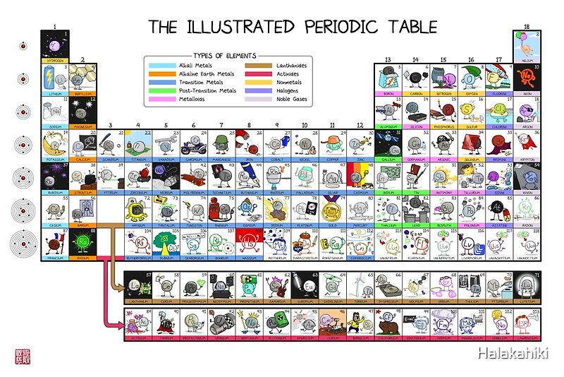 Periodic Table For Kids
 "The Illustrated Periodic Table" Posters by Halakahiki