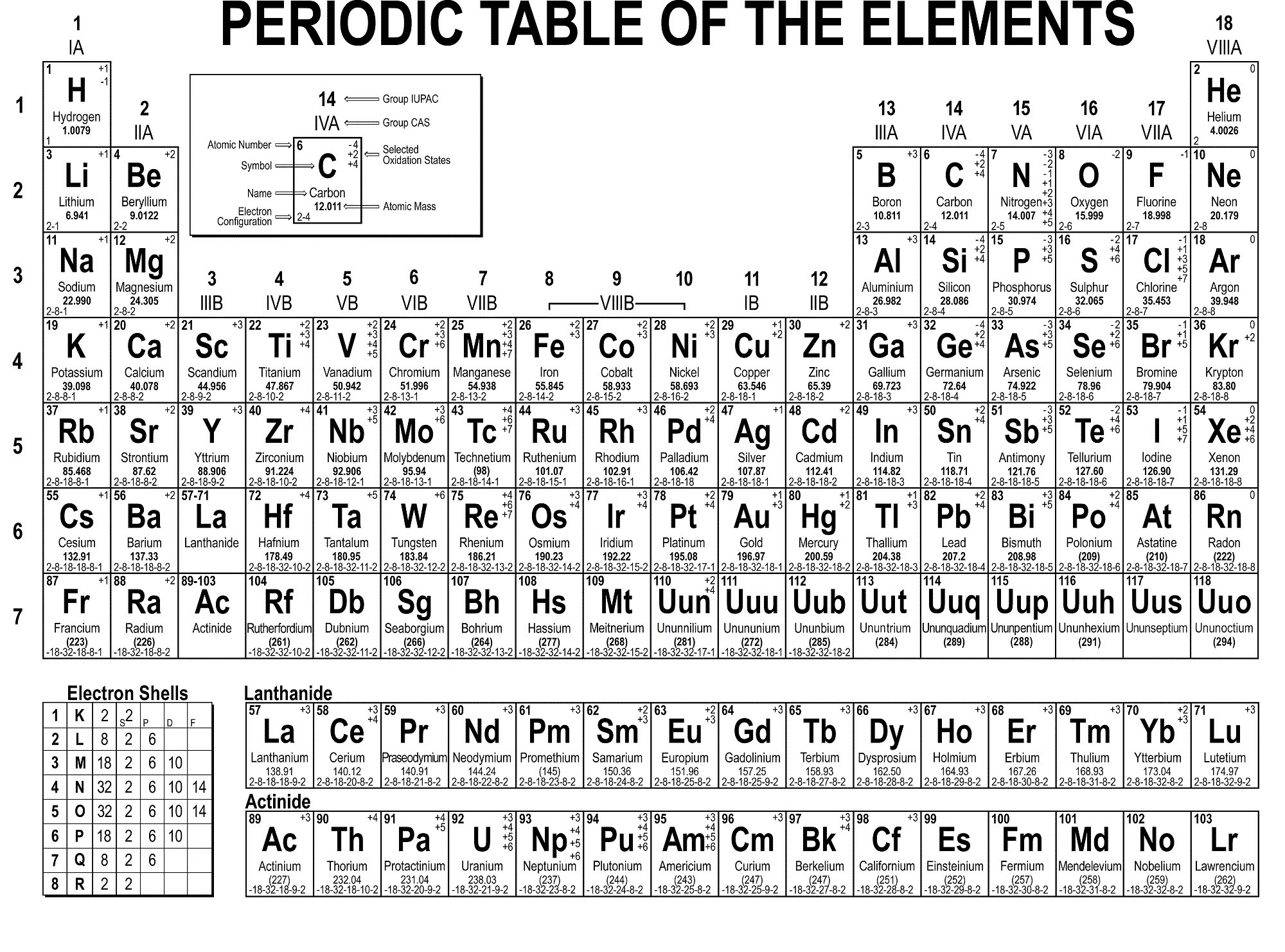 Periodic Table For Kids
 Basic Printable Periodic Table of Elements