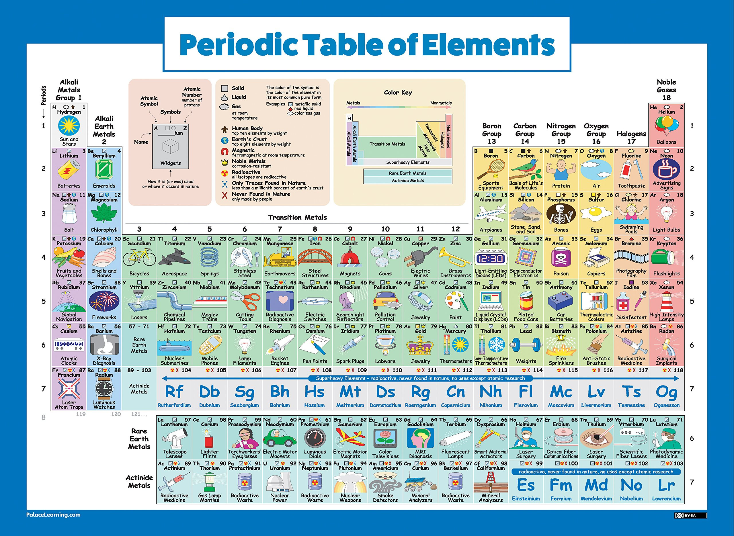 Periodic Table For Kids
 Best Rated in Educational Charts & Posters & Helpful