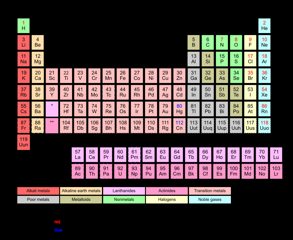 Periodic Table For Kids
 Kids science Periodic Table of Elements