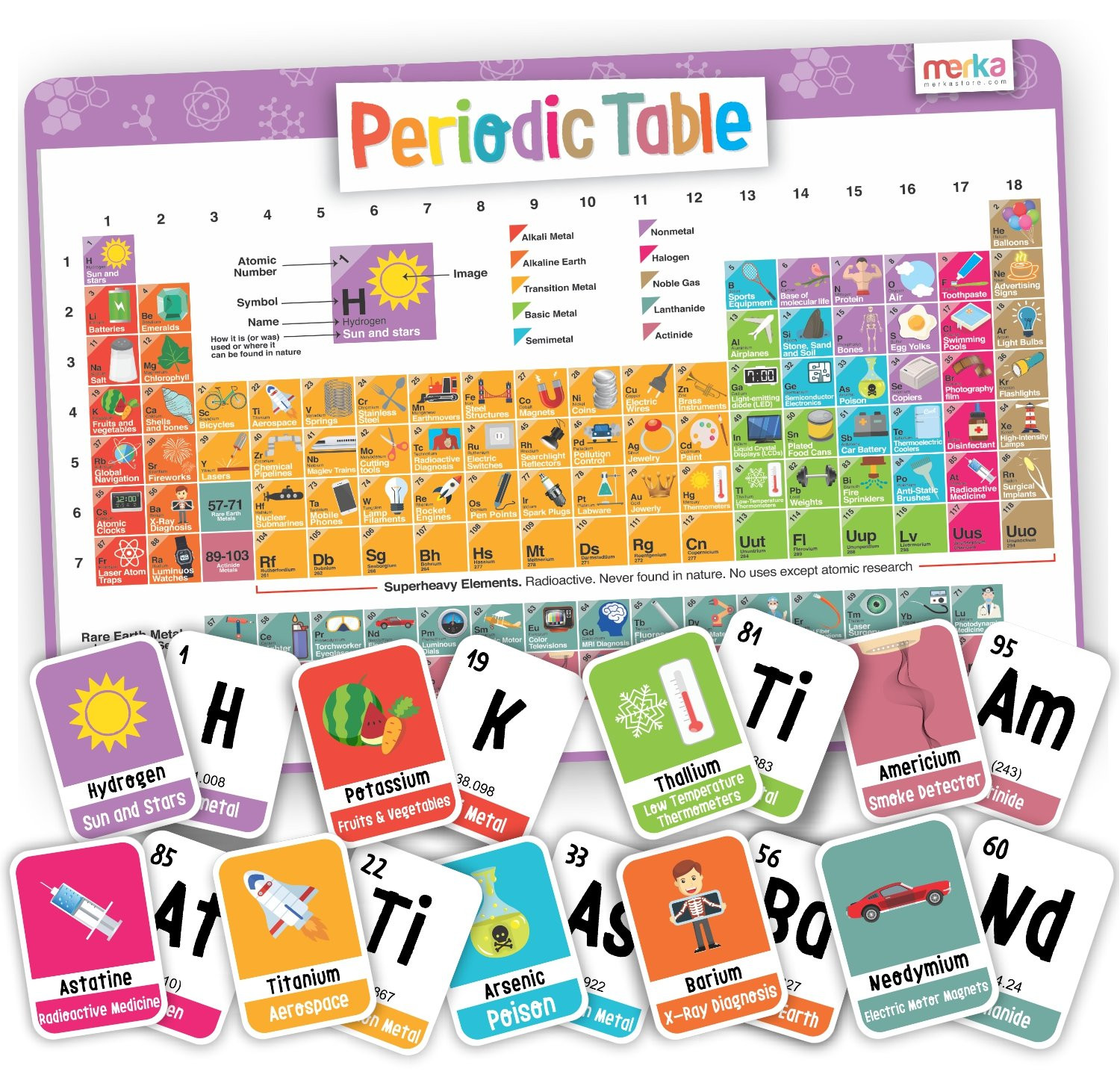 Periodic Table For Kids
 Learn About the Periodic Table — Homegrown Learners