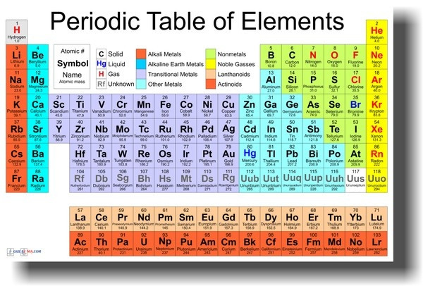 Periodic Table For Kids
 Periodic Table of the Elements My Kids