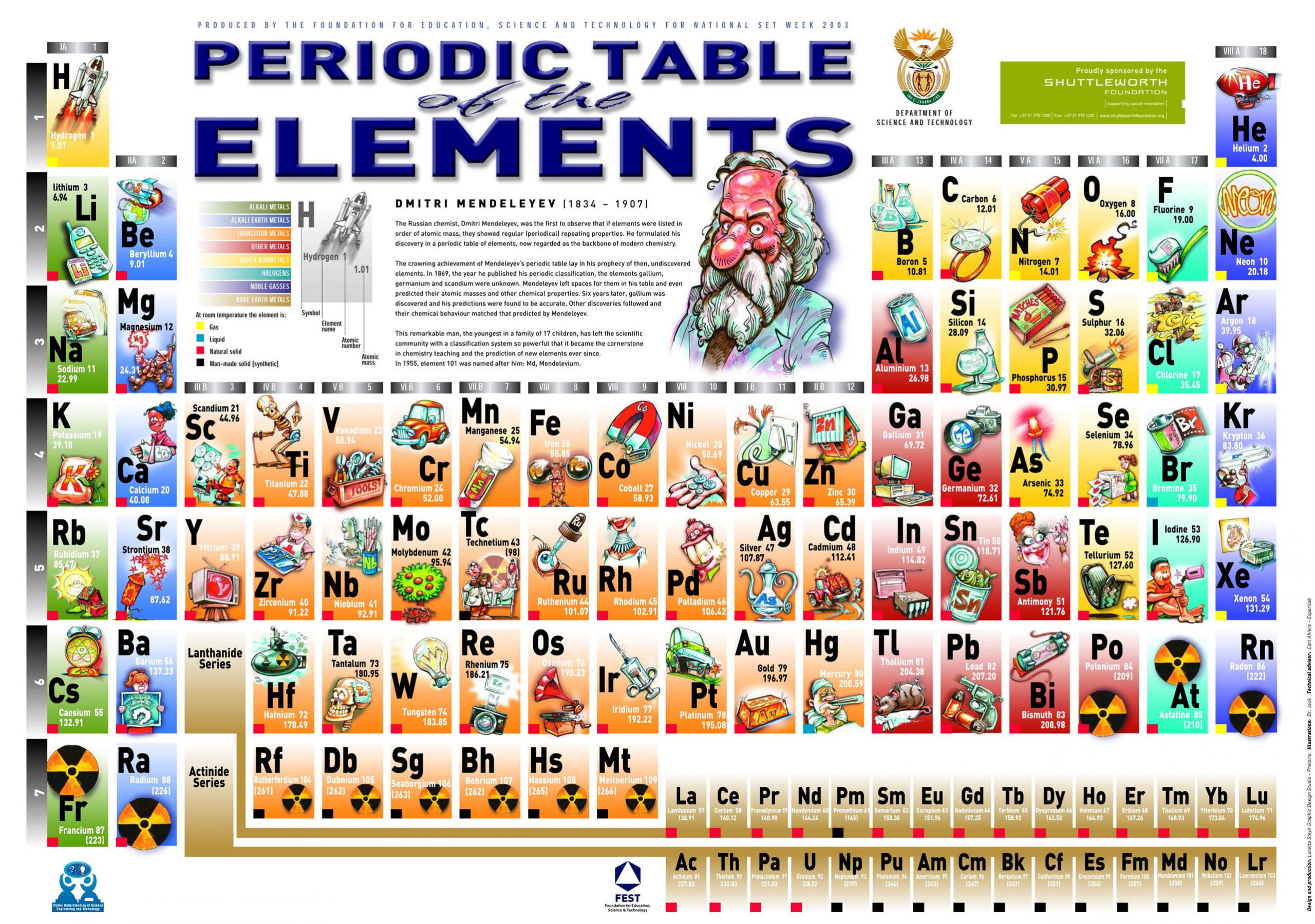 Periodic Table for Kids Fresh People Dmitri Ivanovich Mendeleyev
