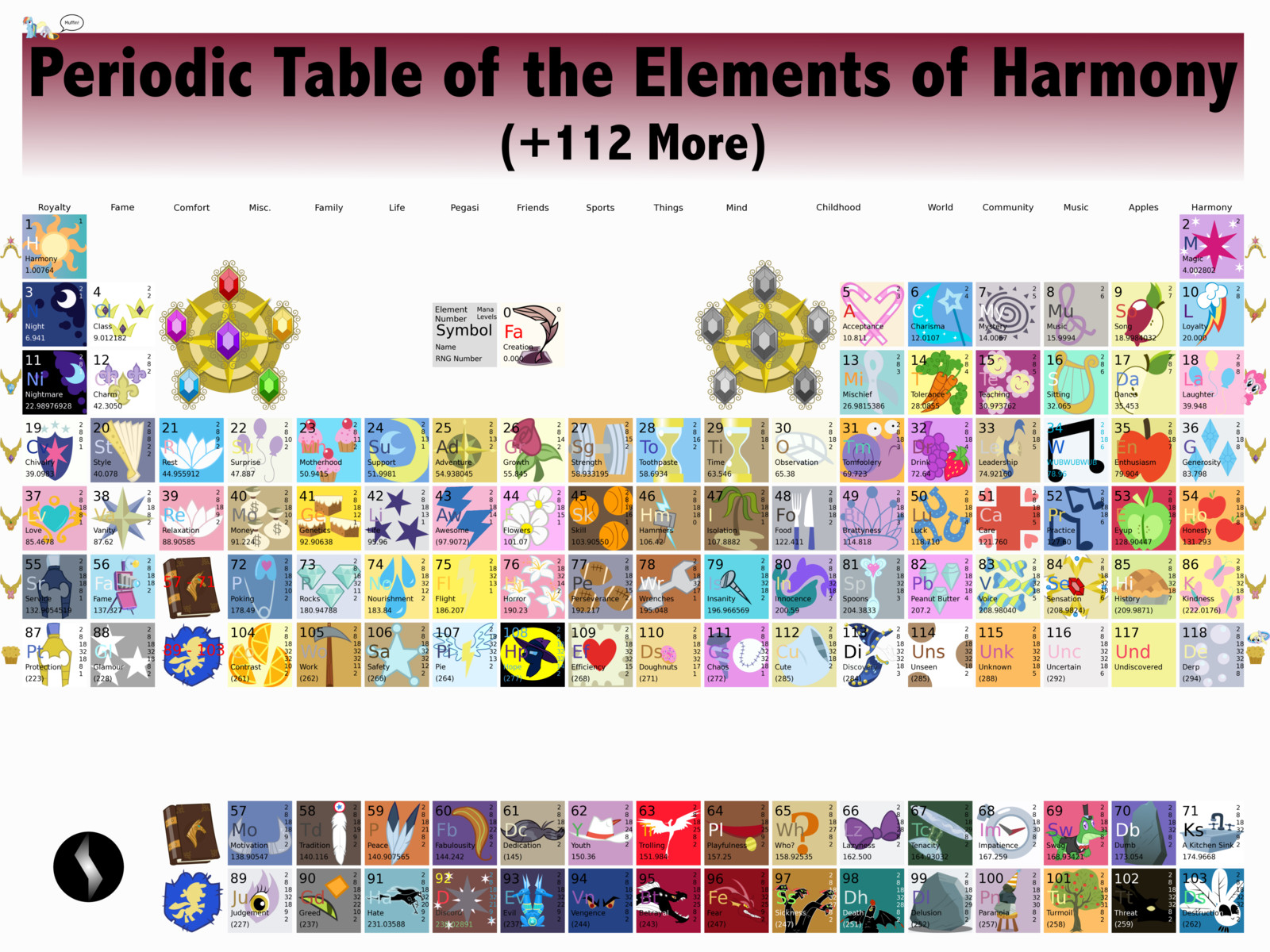 Periodic Table For Kids
 printable periodic table of elements with names for kids
