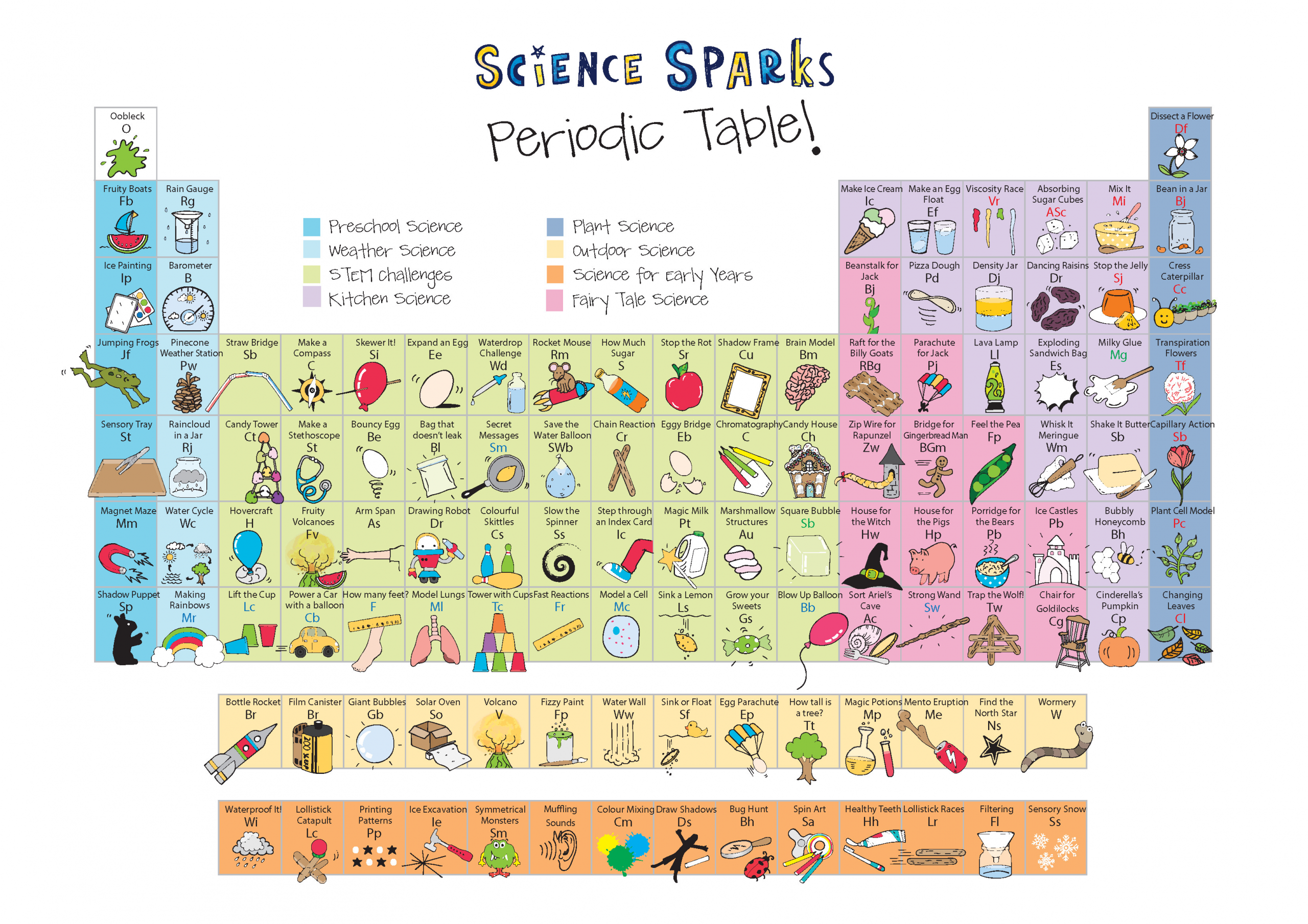Periodic Table For Kids
 Science Experiments for Kids Periodic Table of Experiments