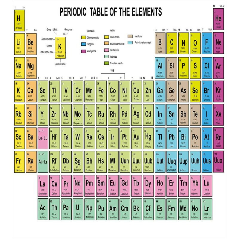 Periodic Table For Kids
 Ambesonne Periodic Table Inspirational Science Chemistry