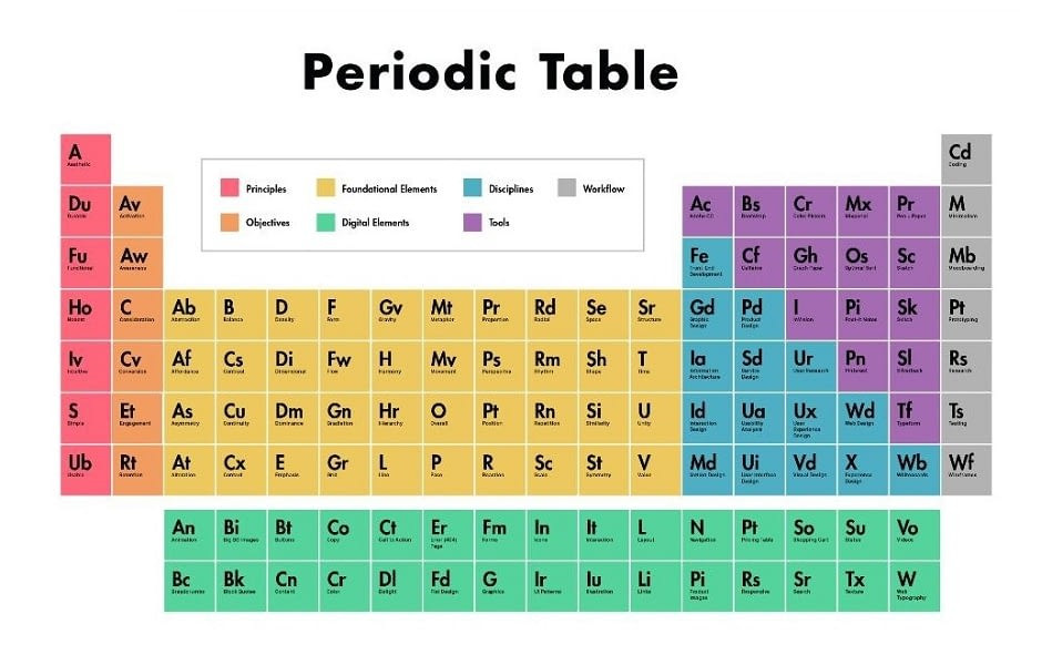 Periodic Table For Kids
 Free Printable Periodic Table of Elements for Kids