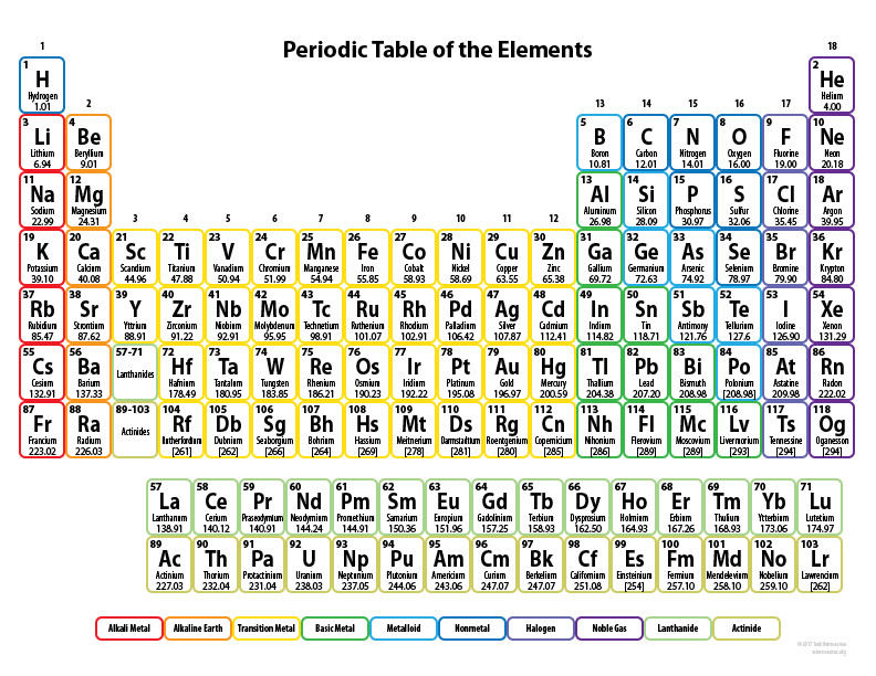 Periodic Table For Kids
 Periodic Table for Kids Printable Element Chart