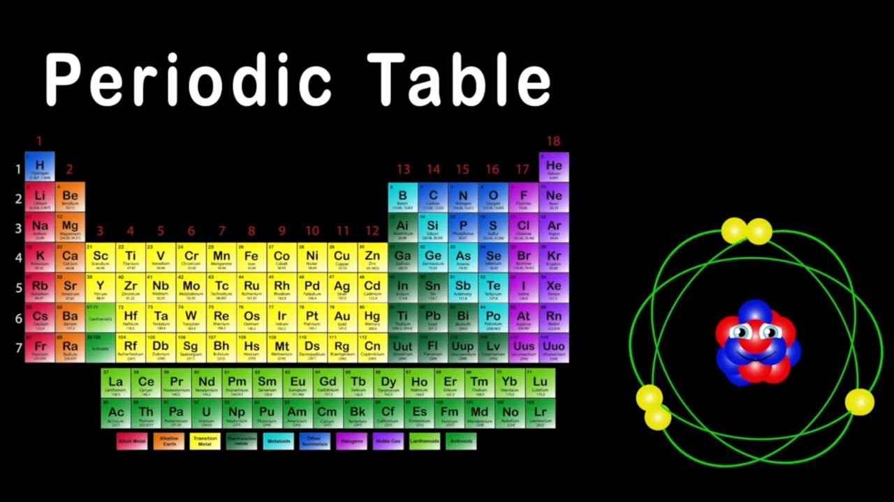 Periodic Table For Kids
 Periodic Table Song Periodic Table for Kids