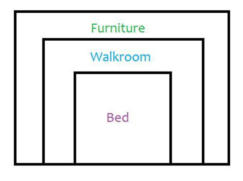 Size Of Master Bedroom
 What is the Perfect Ratio of Bedroom to Bed Size