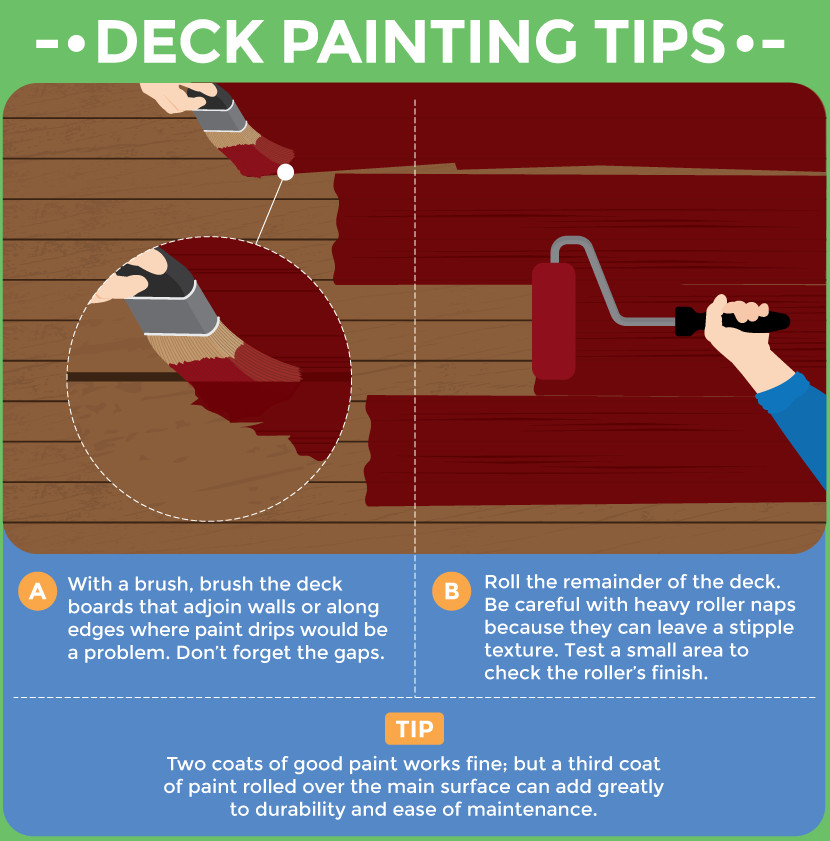 Staining Versus Painting Deck
 Painting vs Staining Wooden Decks Illustrated DIY Guide