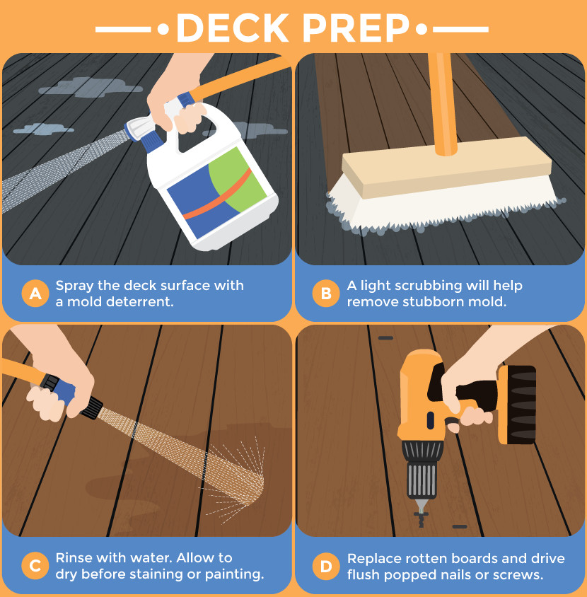Staining Versus Painting Deck
 Painting vs Staining Wooden Decks Illustrated DIY Guide